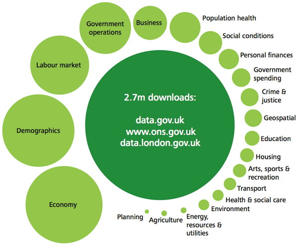 Deloitte open data