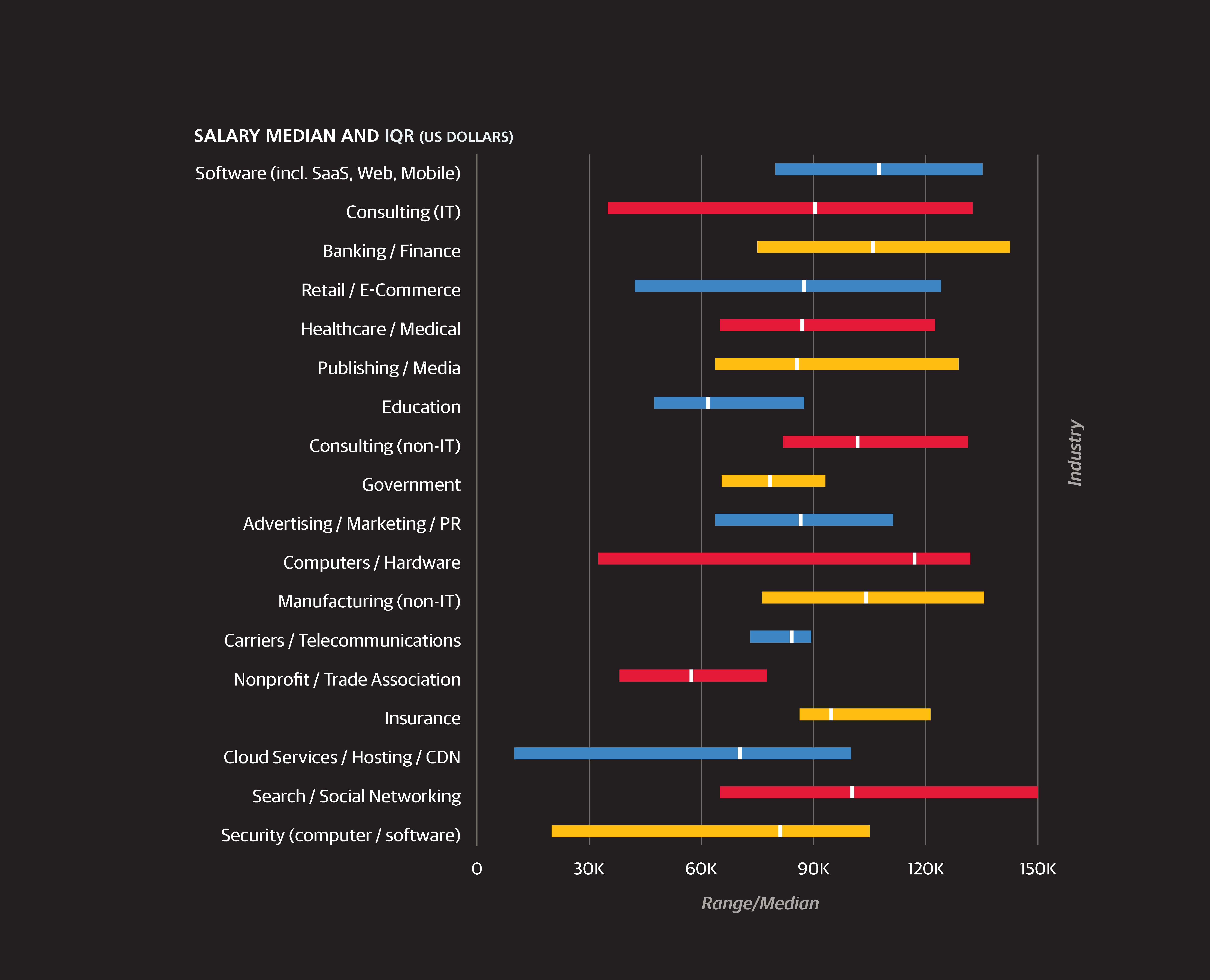 2015 Data Science Salary Survey - O'Reilly Media