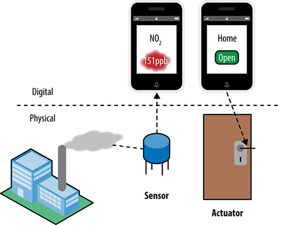 1-2---sensor-actuator_sized