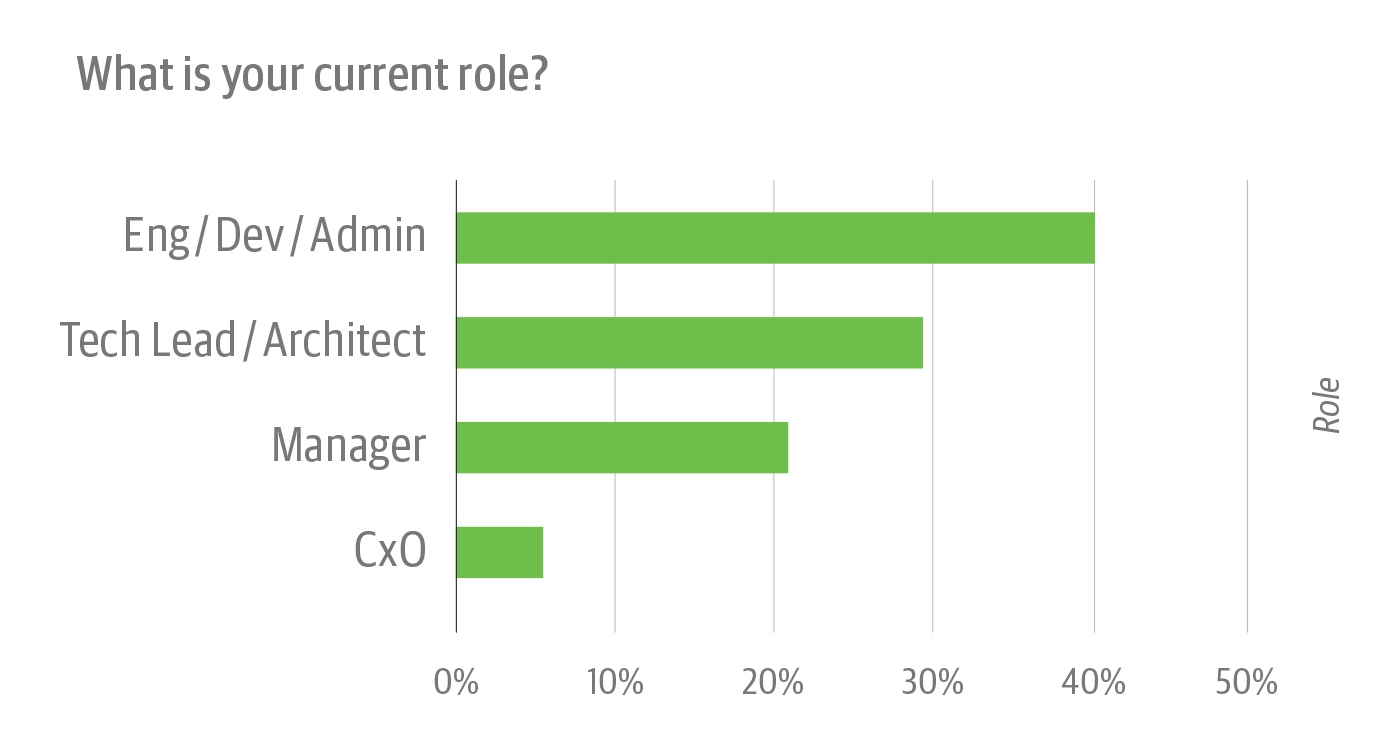 How Companies Adopt and Apply Cloud Native Infrastructure