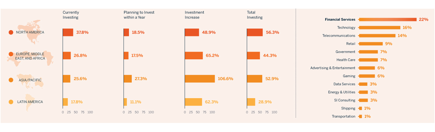 Big data investments