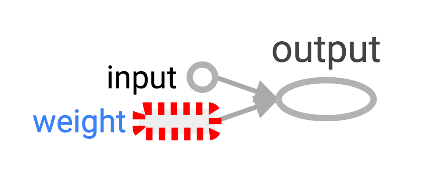 A TensorBoard visualization of the simplest TensorFlow neuron