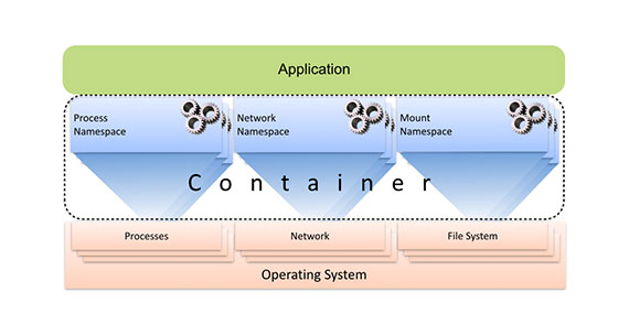 Containers