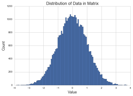 mf dmf comparison