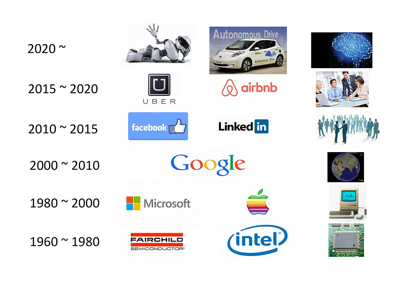 history of information technologies