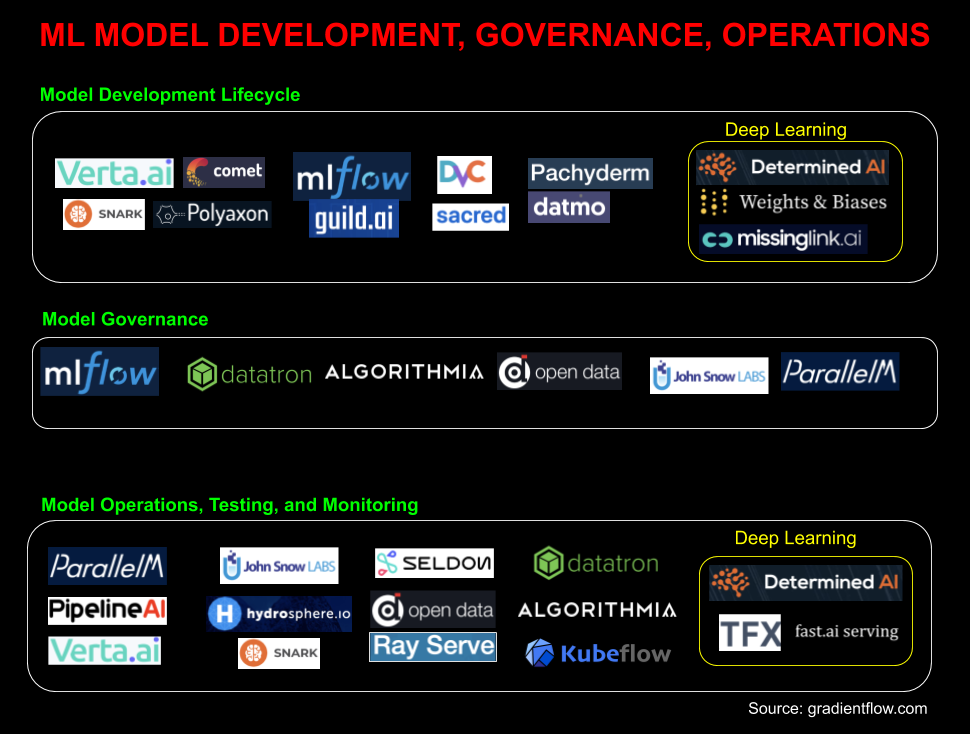 ml tools