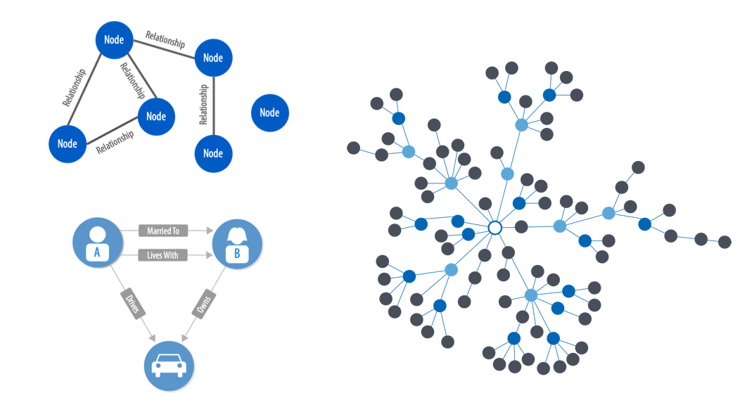 Complex structures are more easily revealed using graph algorithms