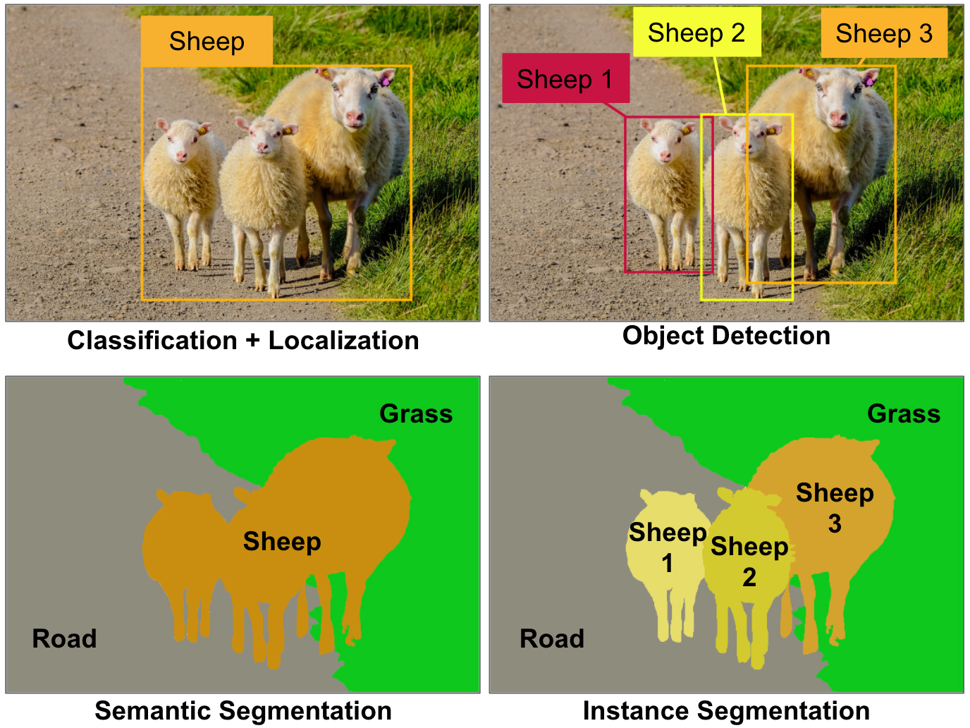 main computer vision tasks