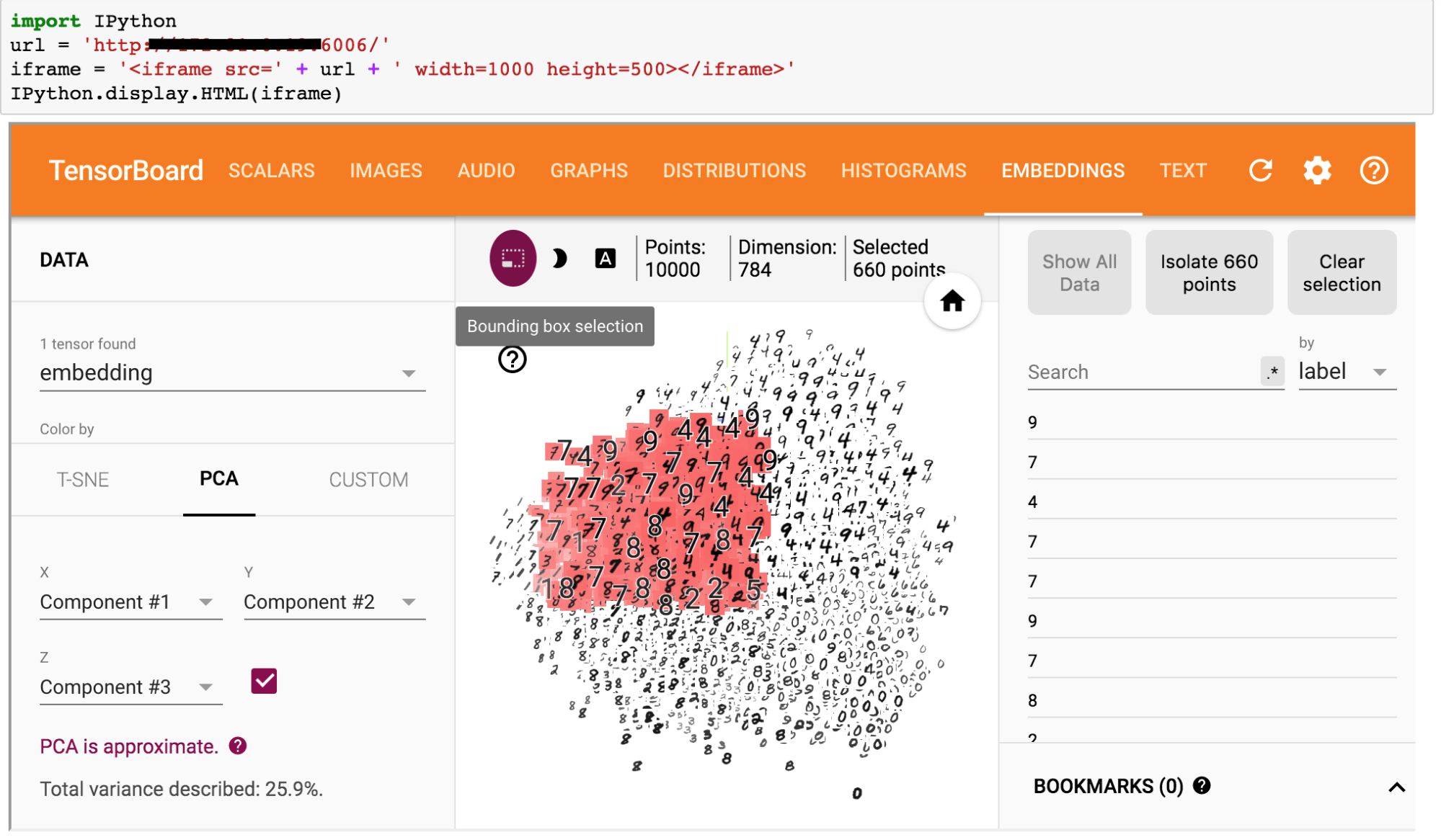 Interpreting high-dimensional MNIST data