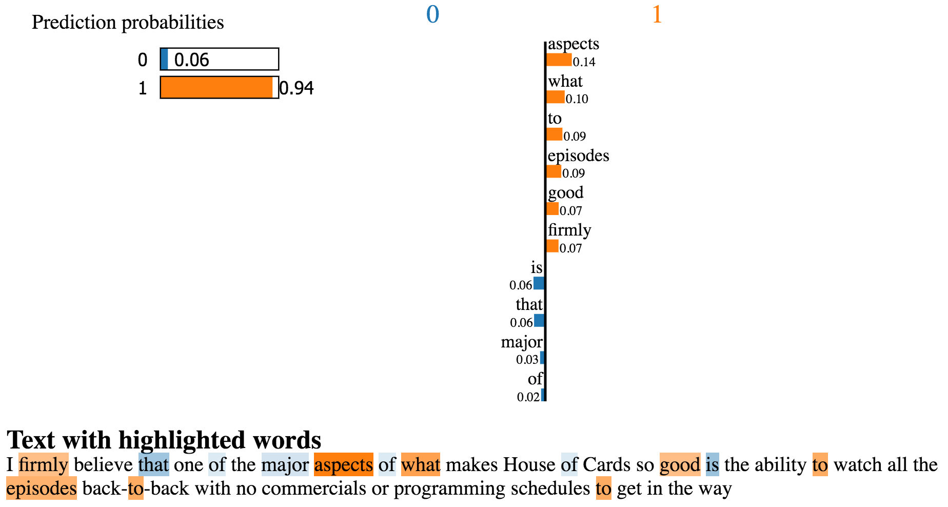 Enabling interpretability in using off-the-shelf models
