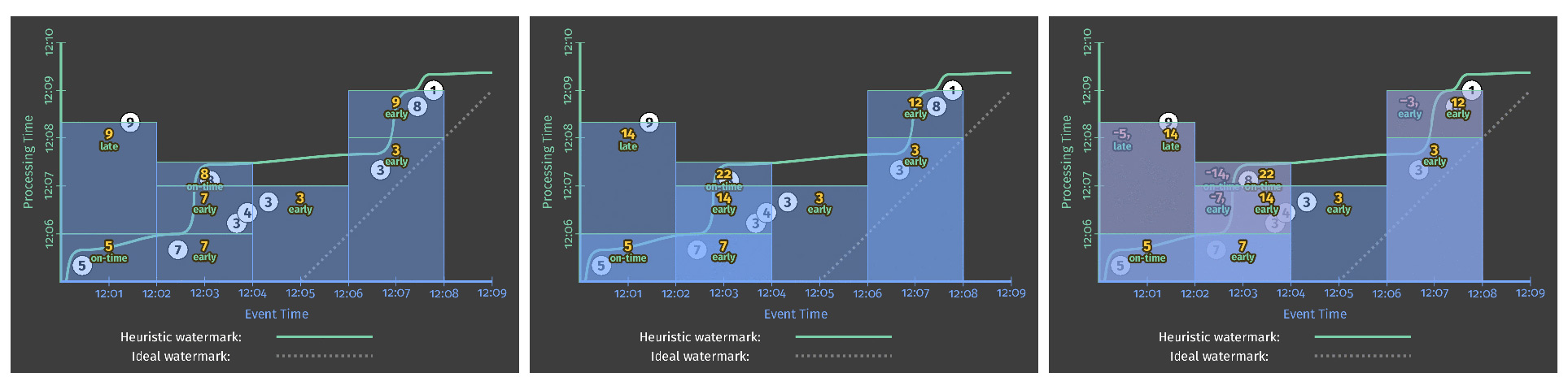 accumulation modes