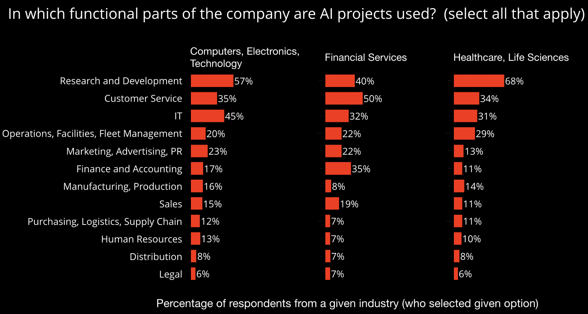 Overcoming Barriers To Ai Adoption Oreilly Media - 