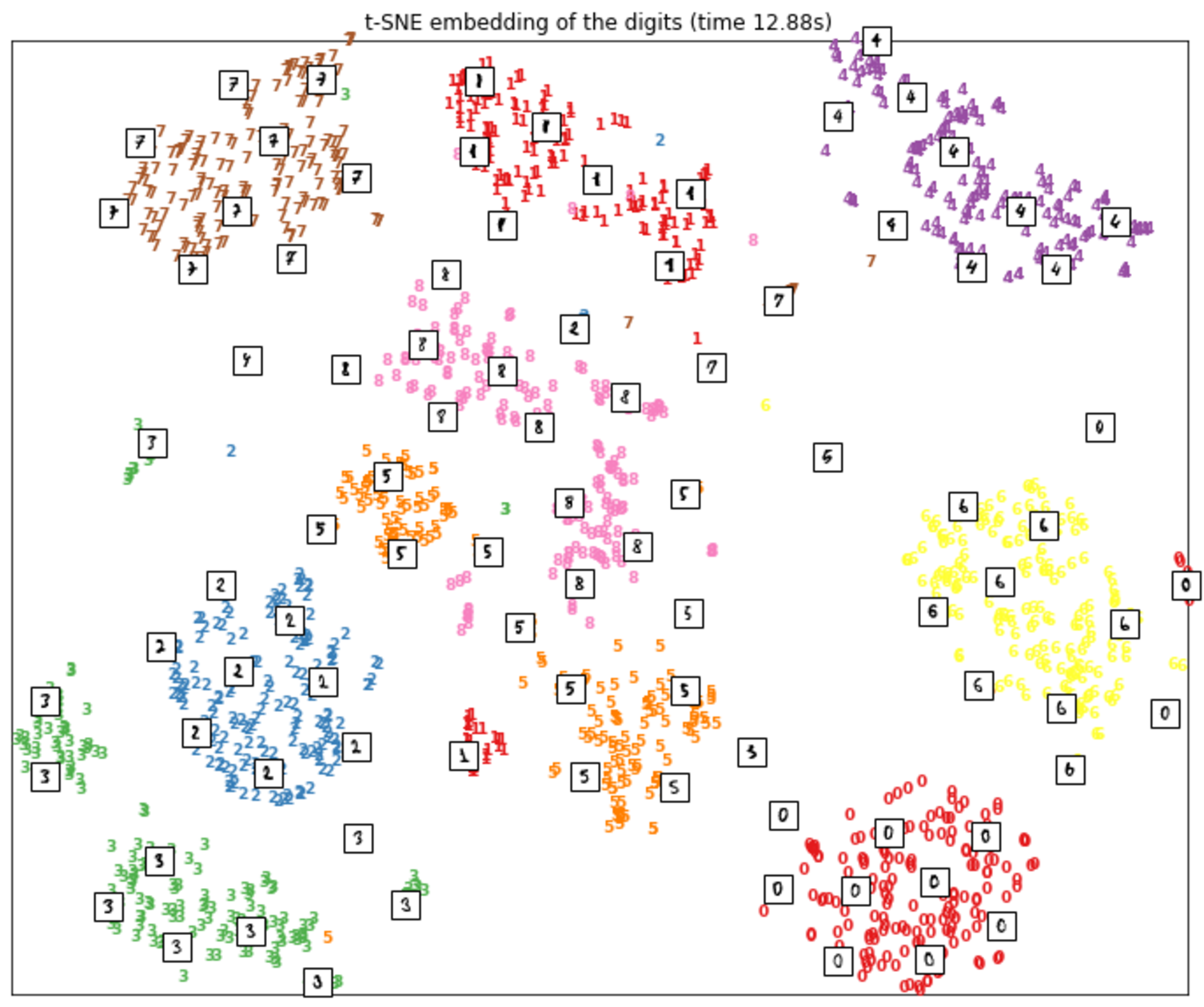 Visualizing MNIST data