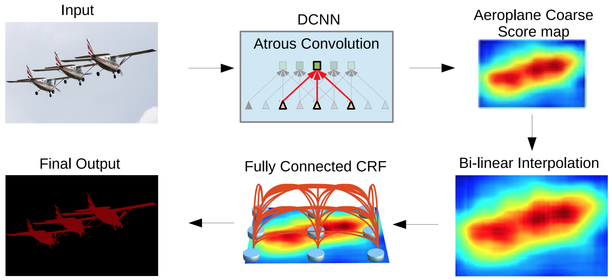 DeepLab2 pipeline for image segmentation