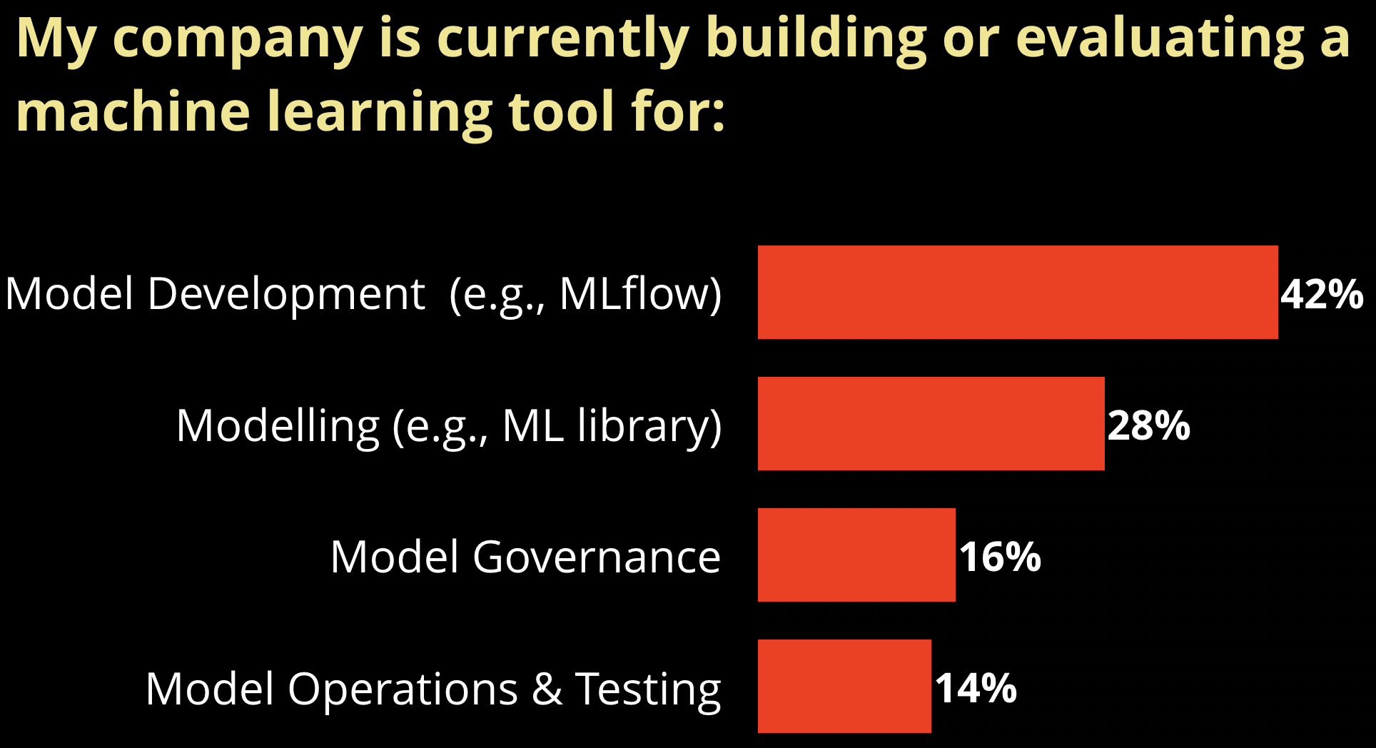 Demand for tools for managing ML in the enterprise