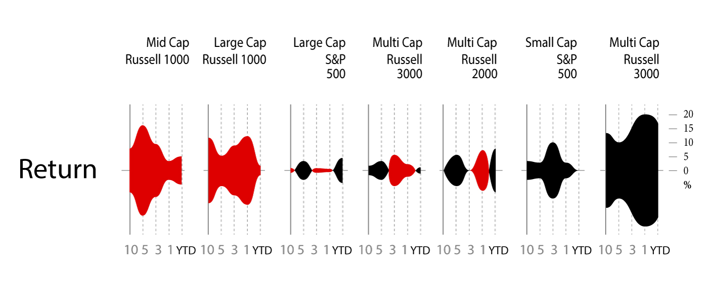 Symmetrical area profiles