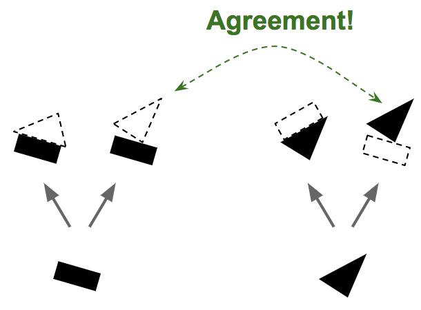 Routing-by-agreement