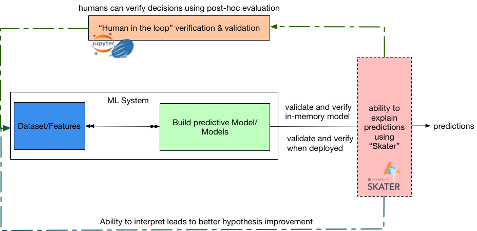 interpretable ML system using Skater