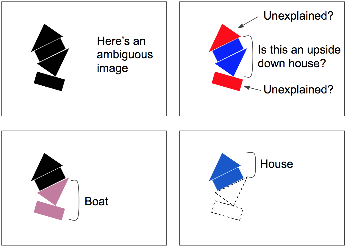 Routing by agreement can parse crowded scenes