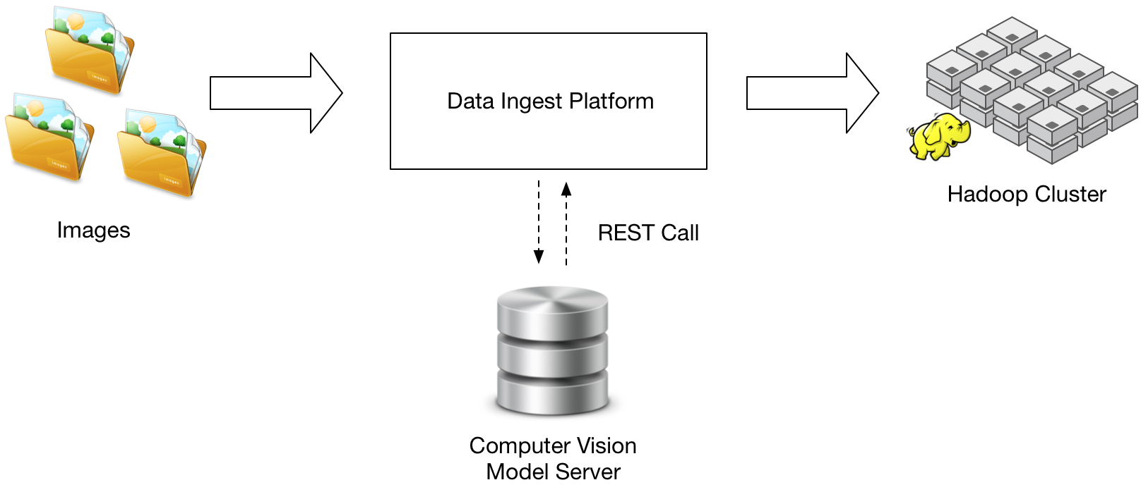 production-grade real-time image classification system