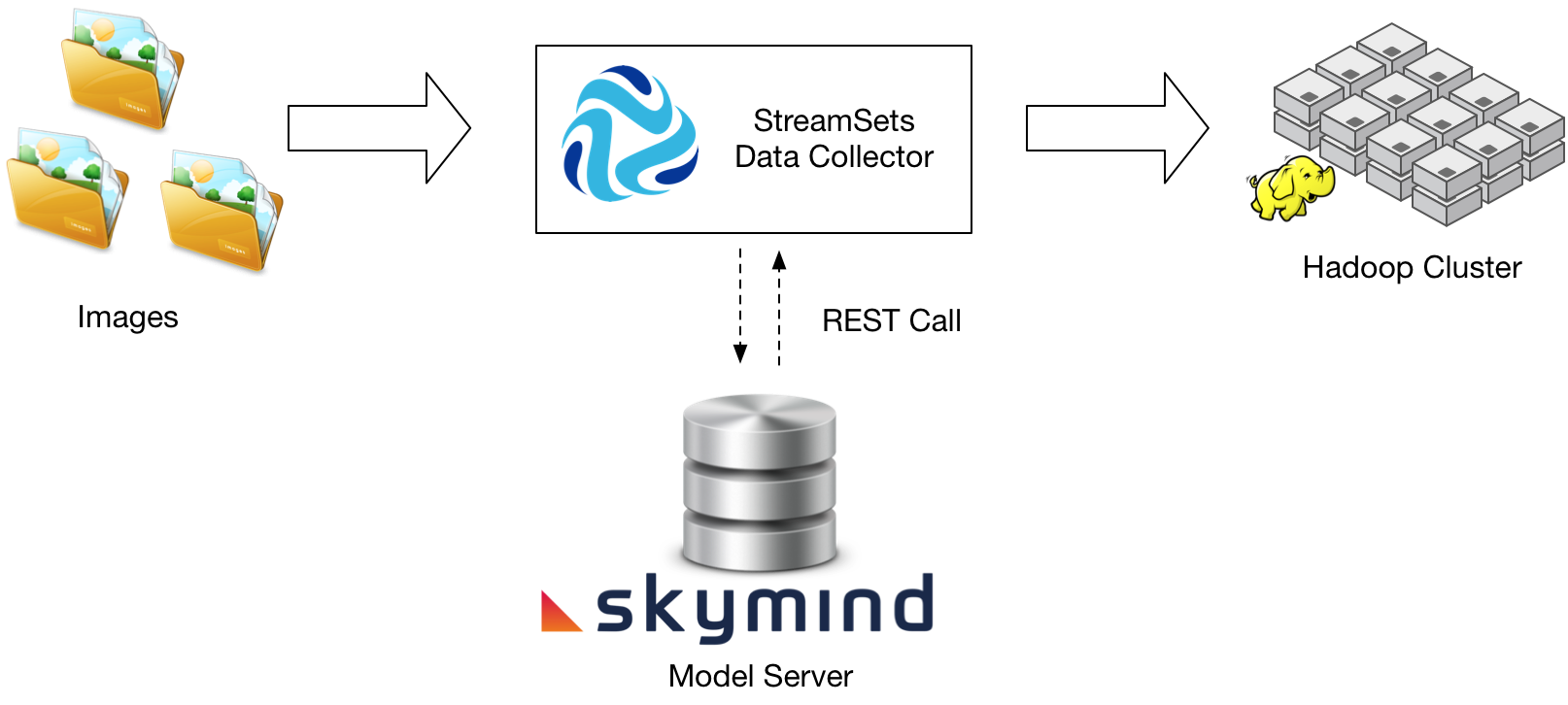 more specific production-grade real-time image classification system