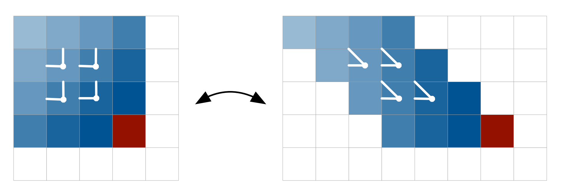 The Diagonal BiLSTM