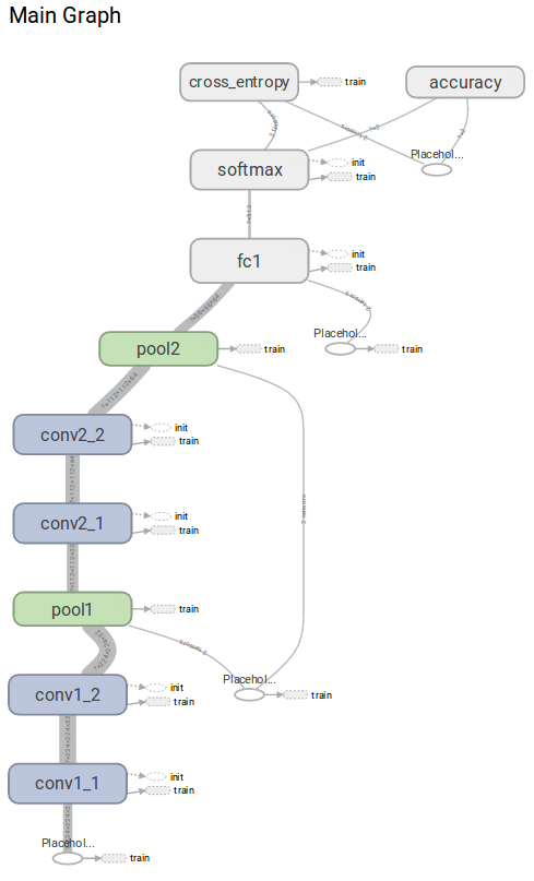 visualized graph model