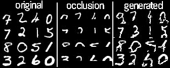 Results on generating occluded images