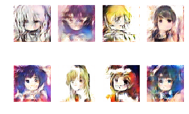 GAN generated images