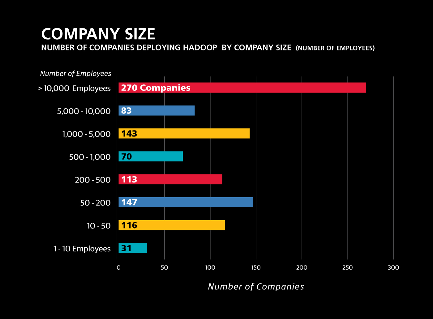 The most mature Hadoop users company size