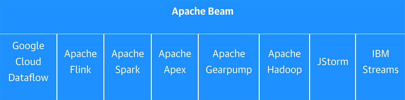apache beam
