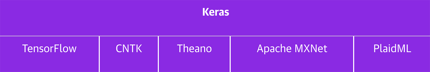 keras