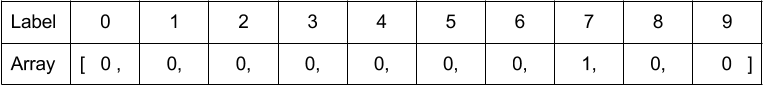 Array representing a 7