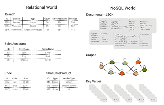 MultiModel_Oreilly