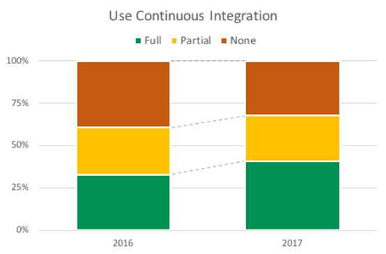 deployment automation