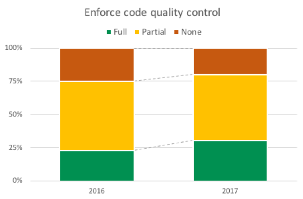deployment automation