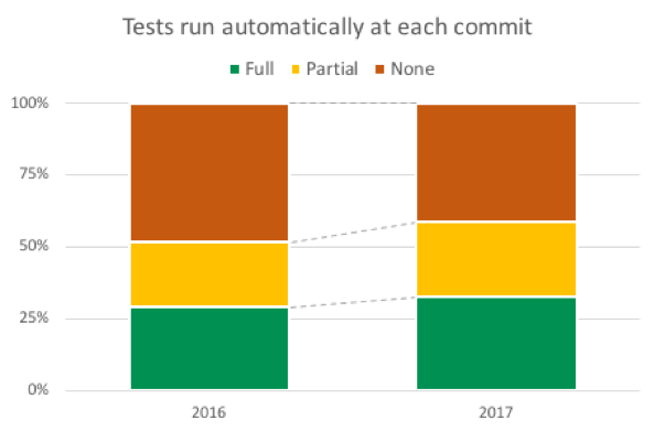 deployment automation