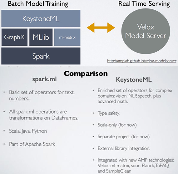 Six-reasons-why-I-like-KeystoneML_Fig_1