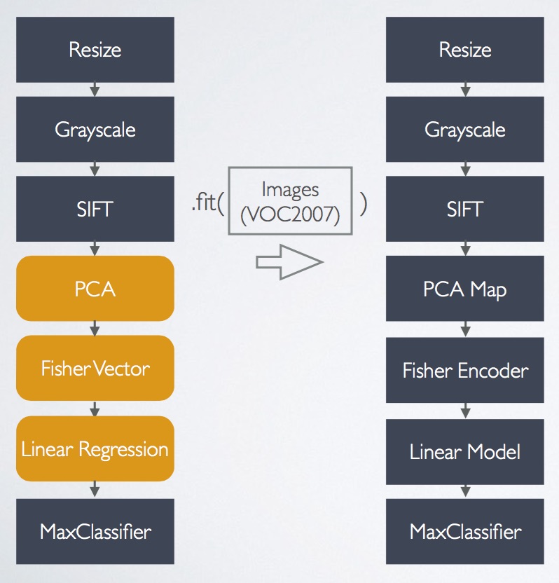 Six reasons why I like KeystoneML_Fig_2