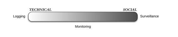 logging_surveillance_spectrum_1