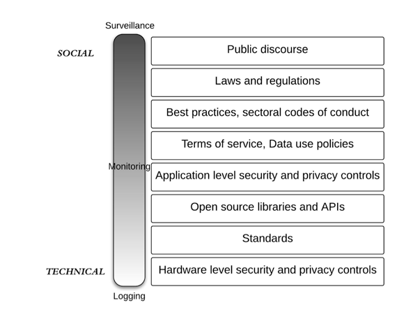 logging_surveillance_spectrum_2