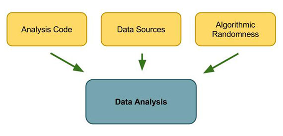 Three_dependencies