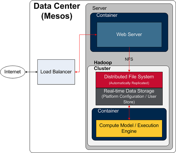 Web-Server-After-Zeta_sized