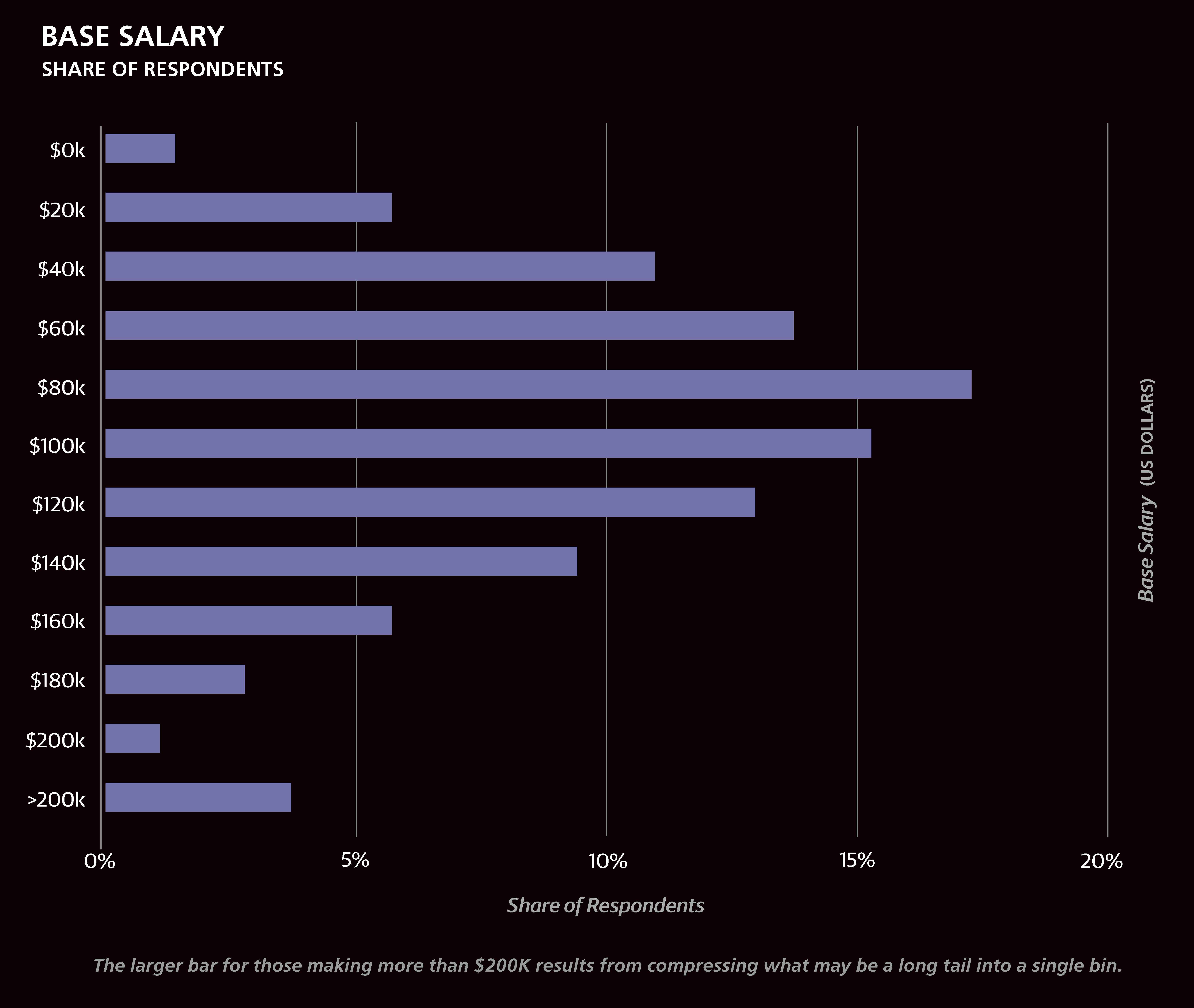 salary of architect in australia