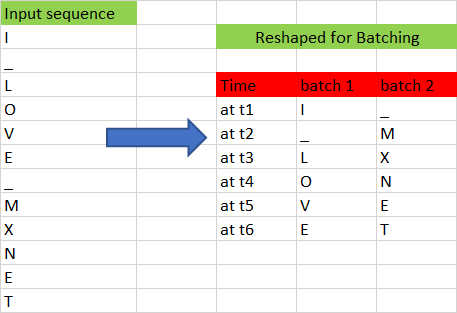 batch reshape