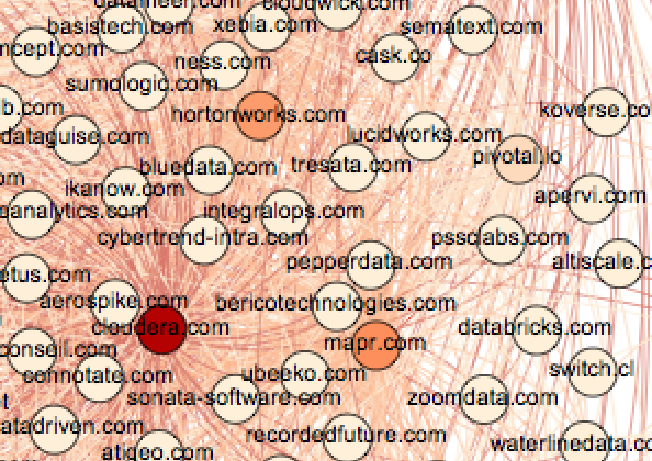 https://d3ansictanv2wj.cloudfront.net/betweenness_centrality_zoom_in-17bc1b81cbc1c48b6ba0323ce05749ed.png