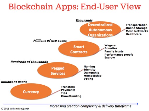 Cryptocurrency Networks: A New P2P Paradigm - How Blockchain Cryptocurrency Is Shaping Up For The Future / Centralised power and decentralised communities are on the verge of outright conflict for the control of the digital public space.