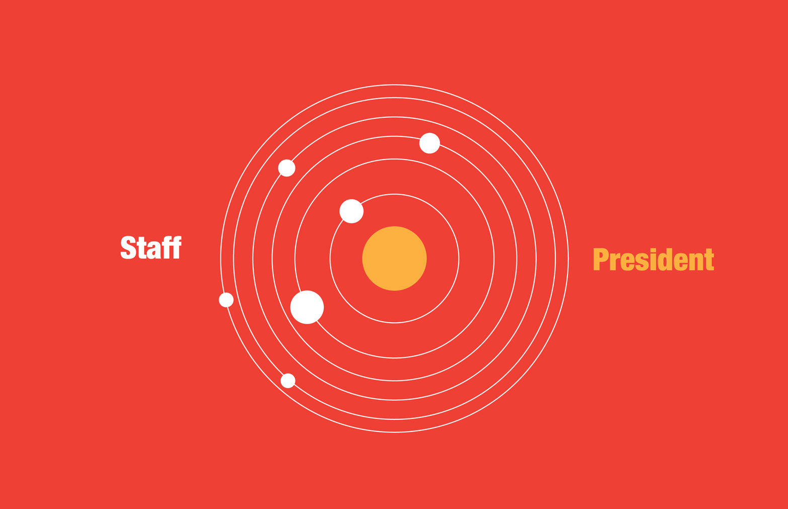 The museum as a solar system
