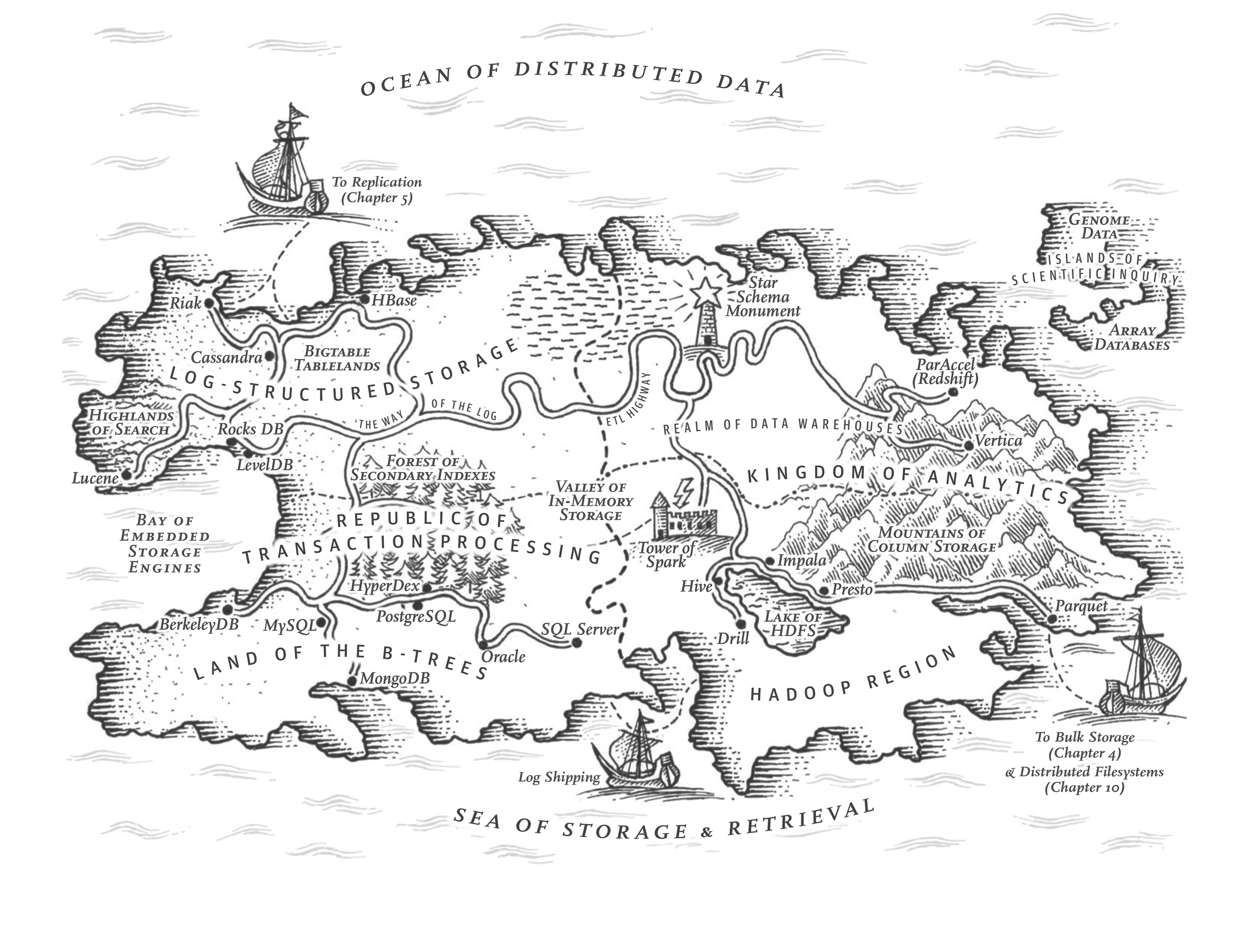 Drawing Of The Map Drawing A Map Of Distributed Data Systems – O'reilly