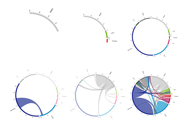 chord_diagram_hq